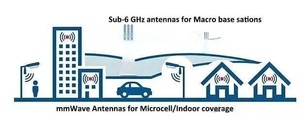 Purpose of DAS Antenna Objectif de l'antenne DAS