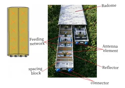 Internal structure of plate antenna Structure interne de l'antenne plaque