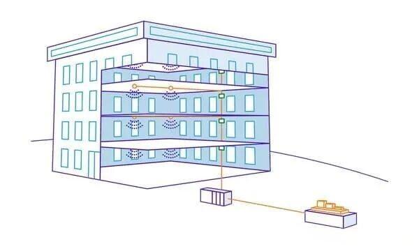 Distributed Antenna Systems Systèmes d'antennes distribuées