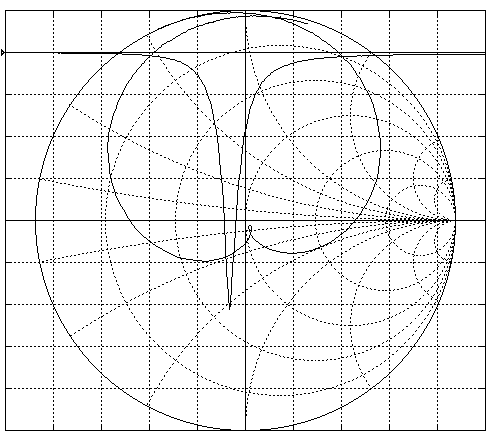 GL2540D return loss characteristic Caractéristique de perte de retour GL2540D
