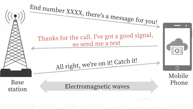 base station and phone station de base et téléphone
