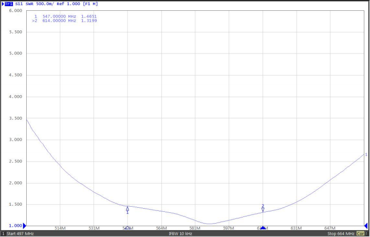 VSWR Testing Test VSWR