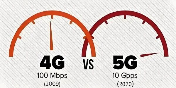 difference between 4G DAS and 5G DAS différence entre 4G DAS et 5G DAS
