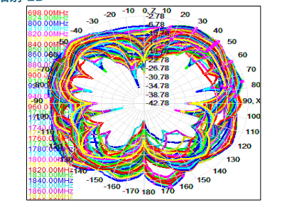 2D radiation pattern GL093 Diagramme de rayonnement 2D GL093