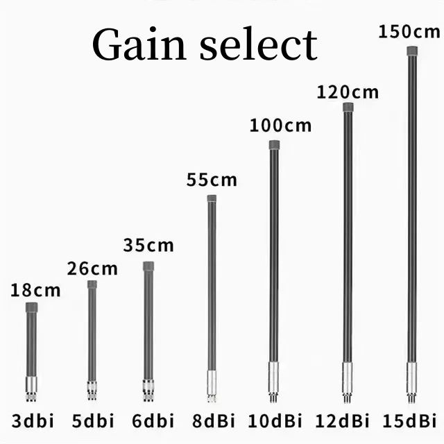 Different sizes, different gains Différentes tailles, différents gains