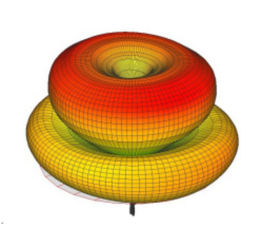 Diagramme de champ &eacute;lectromagn&eacute;tique d'une antenne monop&ocirc;le