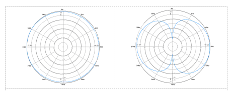 Antenne patch interne 2,4 G GL-DY127
