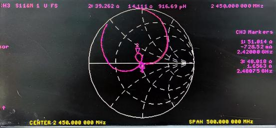 Caract&eacute;ristique d'imp&eacute;dance