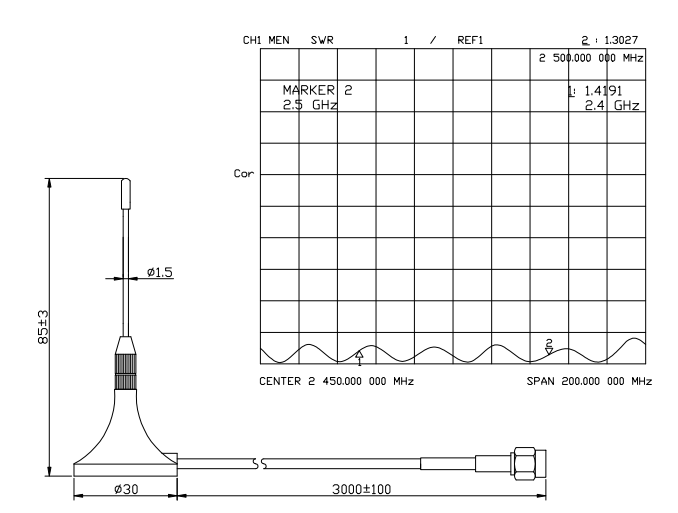 Dimension de l'antenne magn&eacute;tique 2,4G