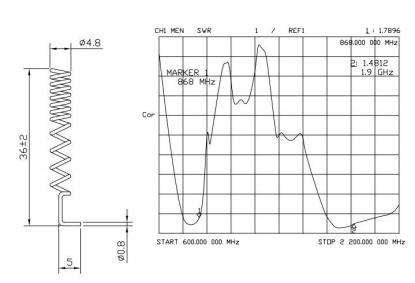 antenne &agrave; ressort GL-DYG1302