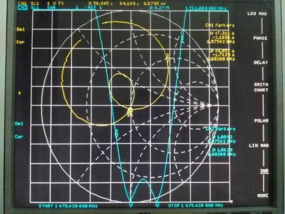 Perte de retour et VSWR