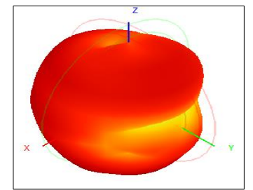 Diagramme de rayonnement 3D GL093