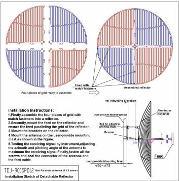 Croquis d'installation