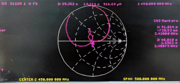 Caract&eacute;ristique d'imp&eacute;dance