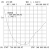 Antenne WiFi en caoutchouc 5dBi GL-DY436