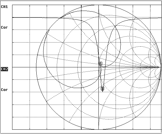  Caract&eacute;ristique d'imp&eacute;dance