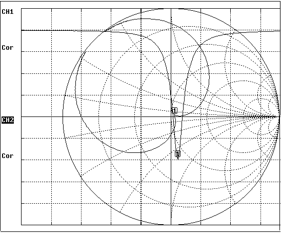Caract&eacute;ristique d'imp&eacute;dance 1304