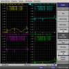 Répartiteur GPS 2 voies GLMGS121