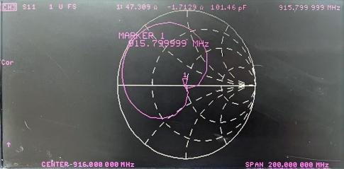 Tableau de Smith mesur&eacute;